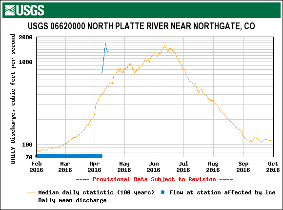 2_north platte.gif