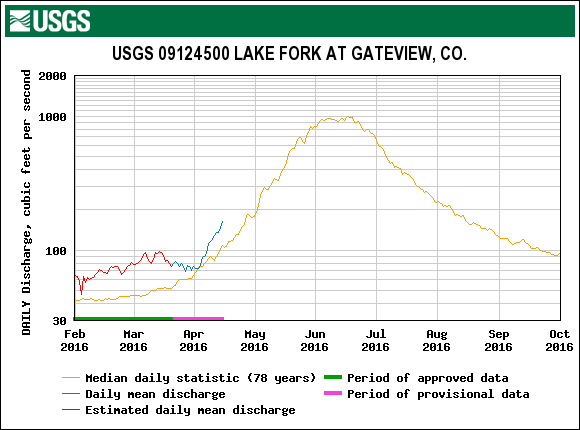 16_lake fork.gif