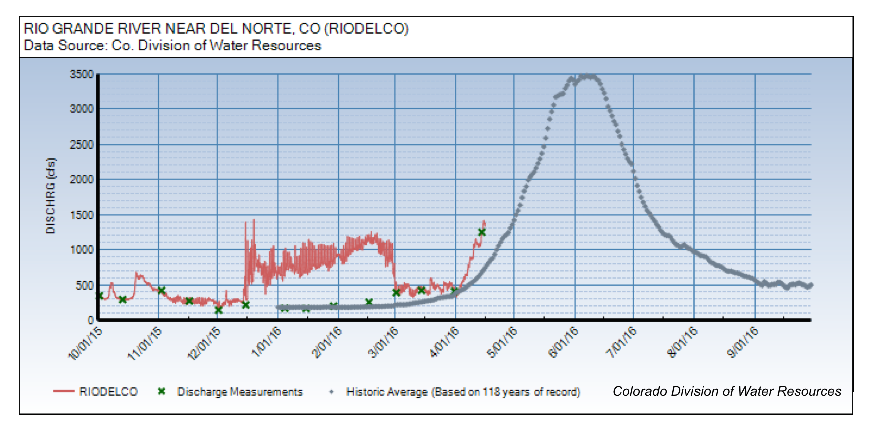 17_rio grande hydro.png