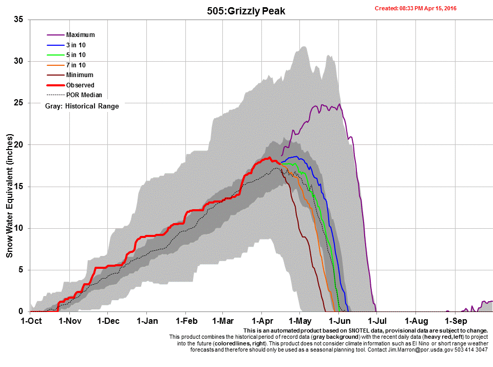 grizzly.gif