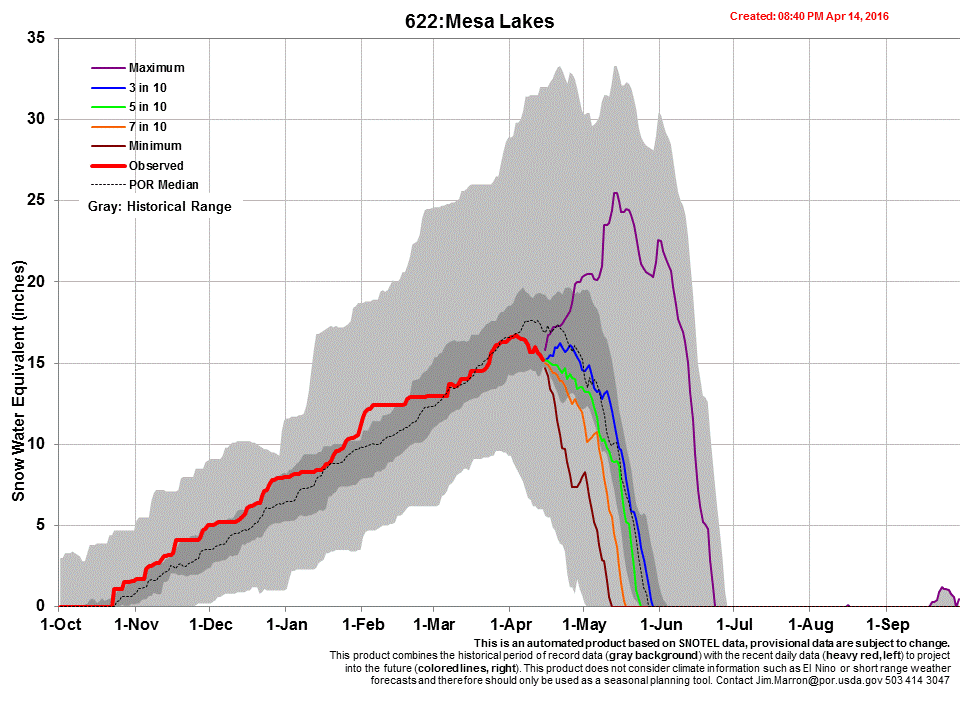 mesa  lakes.gif