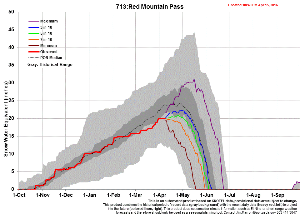 red mtn.gif