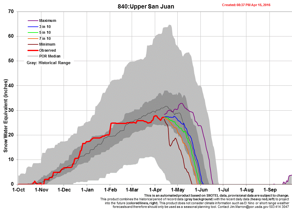 upper san juan.gif