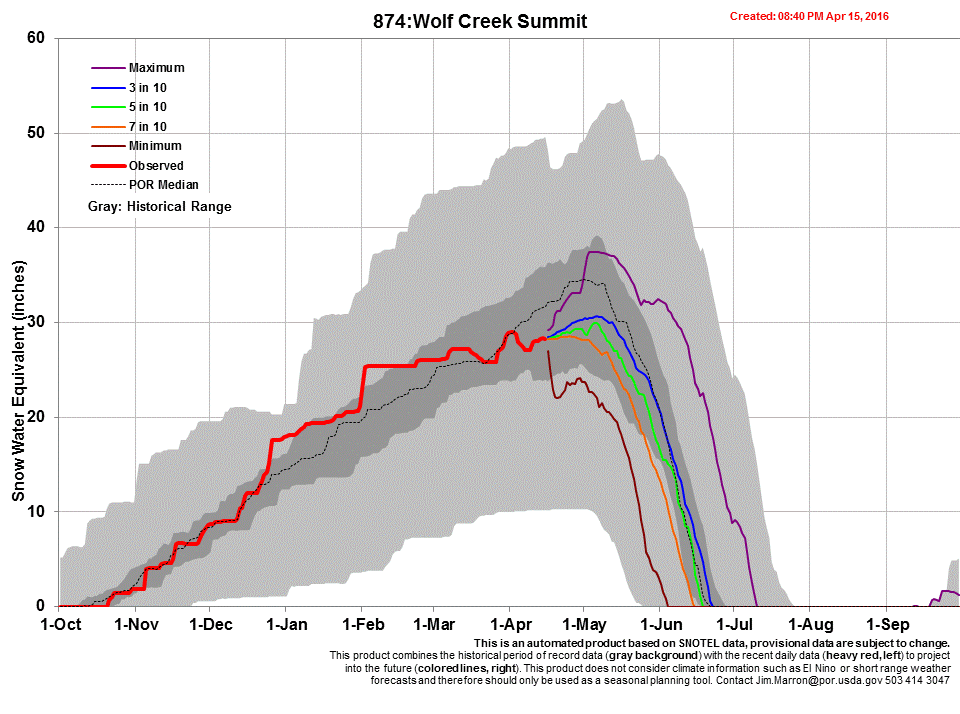 wolf creek.gif