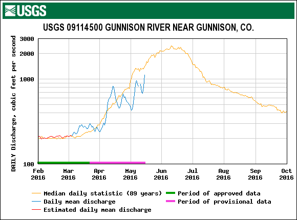 15_GUNNISON.gif