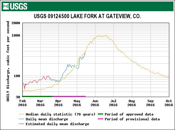 16_LAKE FORK.gif