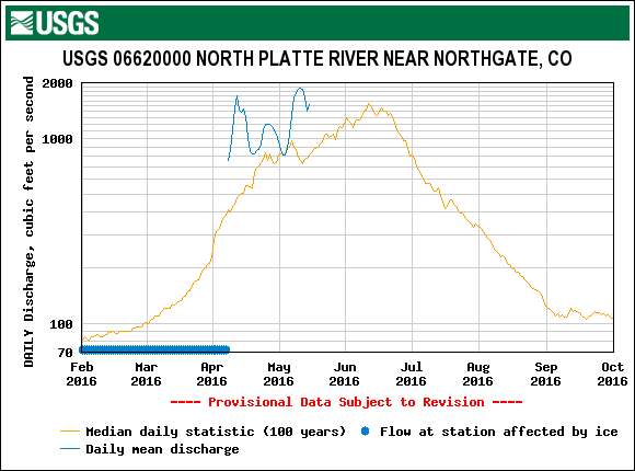 24_north platte.gif