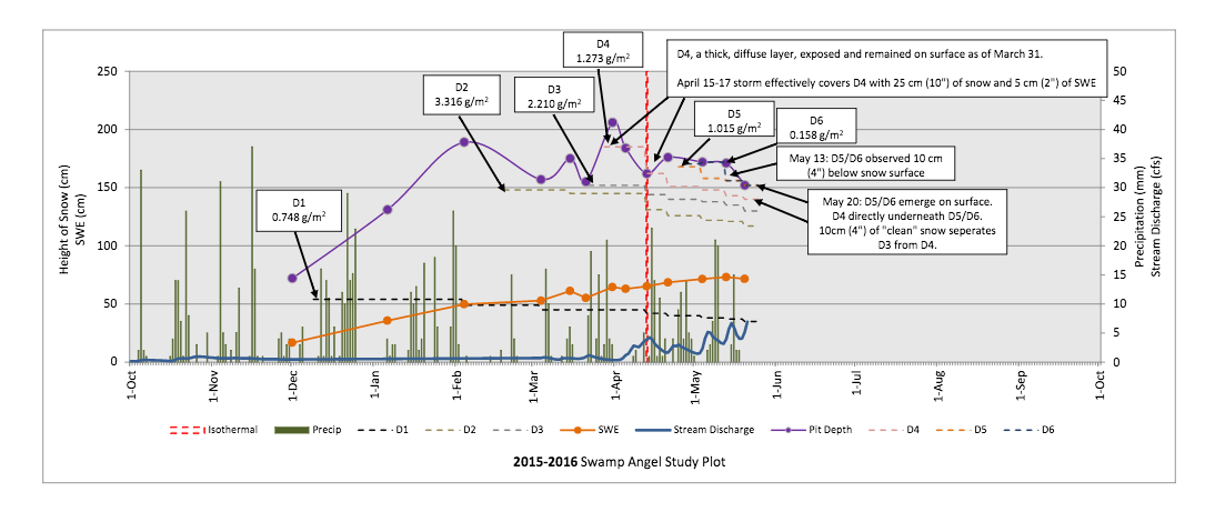 1_sasp plot.png