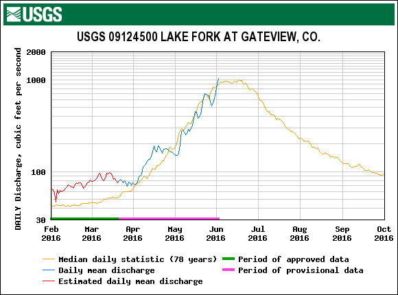 15_lake fork.gif