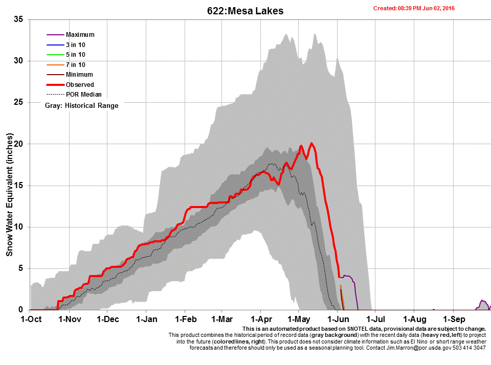 mesa lakes.gif