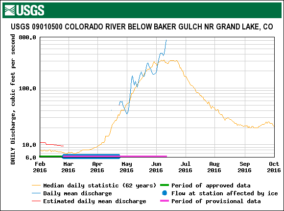 3_coloradobaker.gif