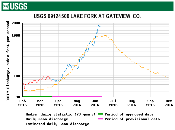 15_lake fork.gif