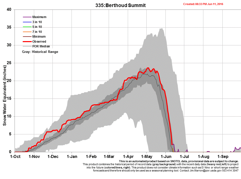 berthoud.gif