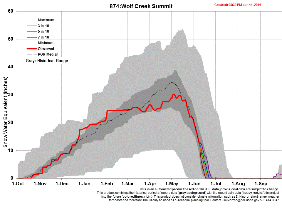wolf creek.gif