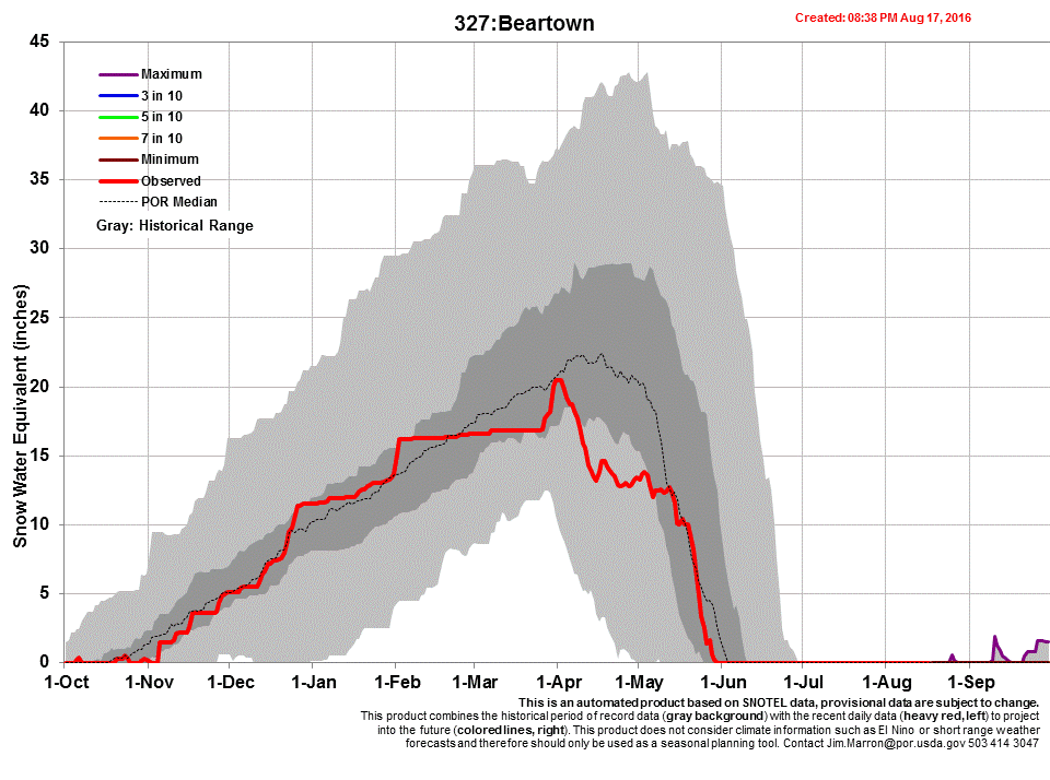 5_beartown.gif