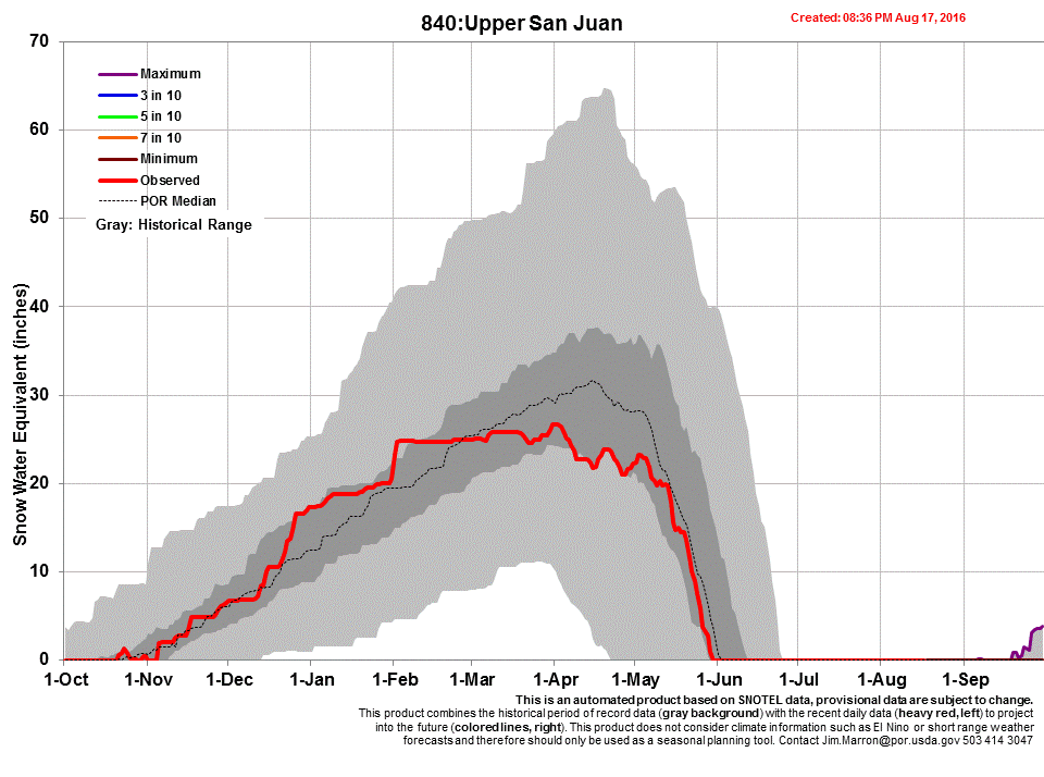 3_upper san juan.gif