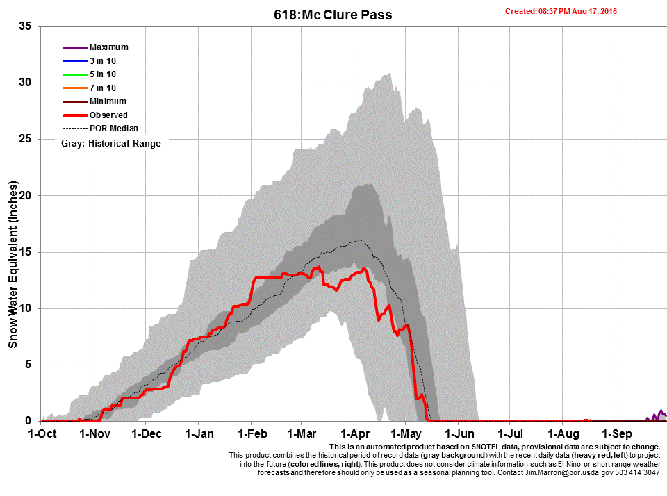 9_mcclure.gif