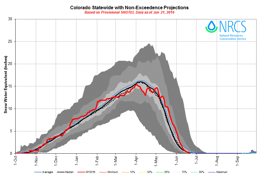 1_State-wide Graph.gif