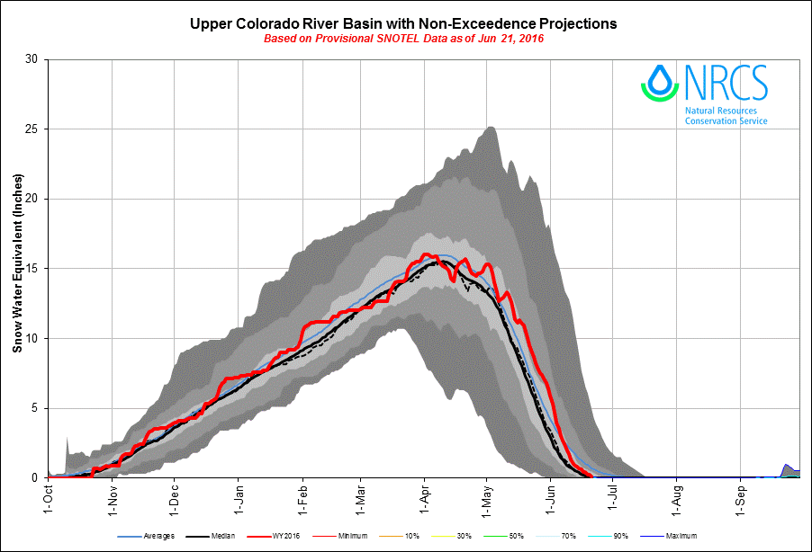 3_Upper CO.gif