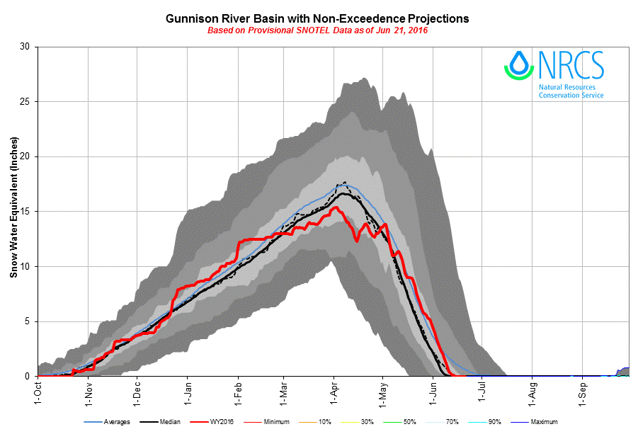 2_Gunnison.gif