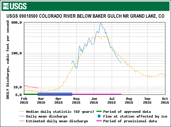 3_coloradobaker.gif