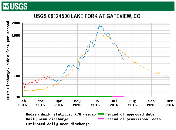 15_lake fork.gif