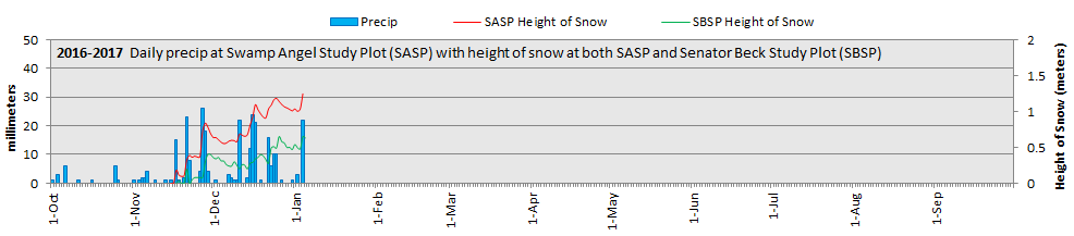 Precip plot.png