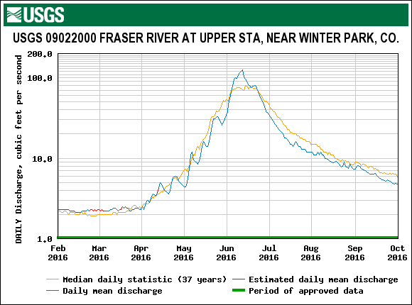 fraser 2016.gif