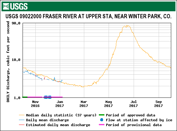 fraser 2017.gif