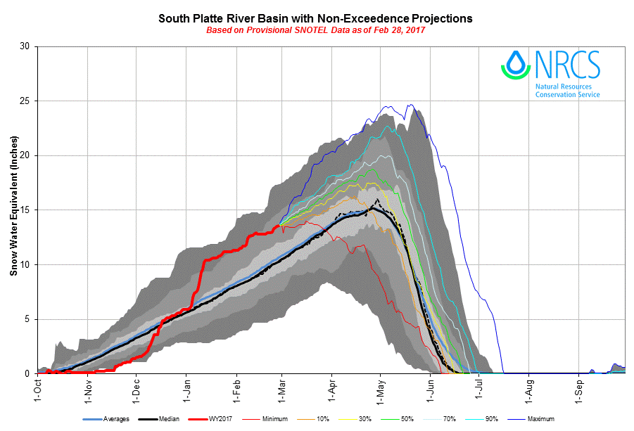4_southplatte.gif