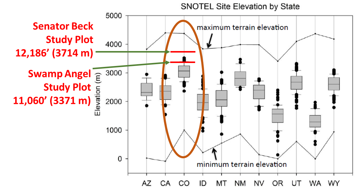 SBSB-compared to SNOTEL.png