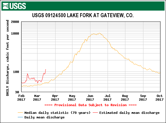 16_Lake Fork.gif