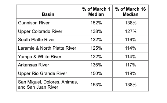 march 16 basin.png