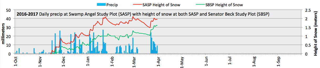 precipchart.png