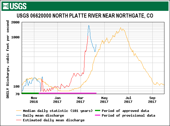 2_North Platte.gif