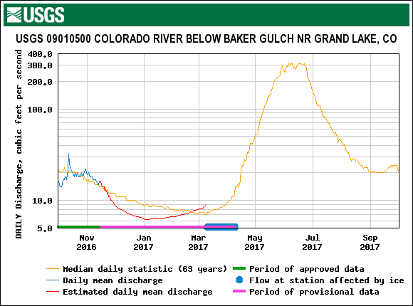 3_Colorado Baker Gulch.gif