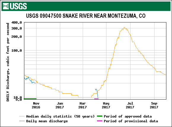 5_Snake River.gif