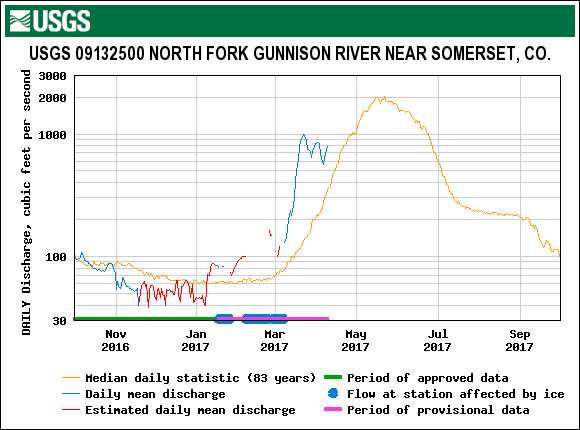 12_North Fork.gif