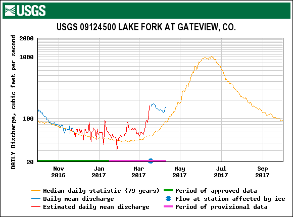 16_lake fork.gif