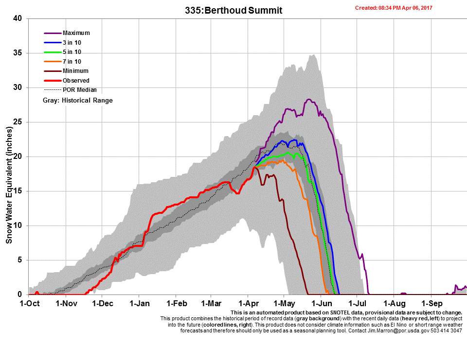 berthoud.gif