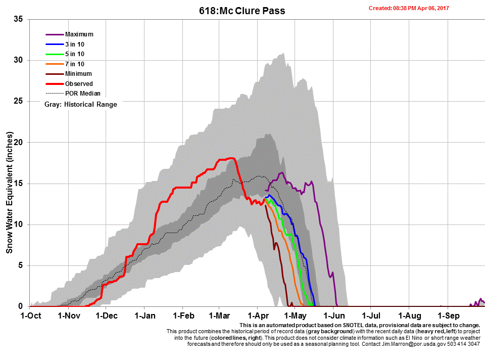 mcclure.gif