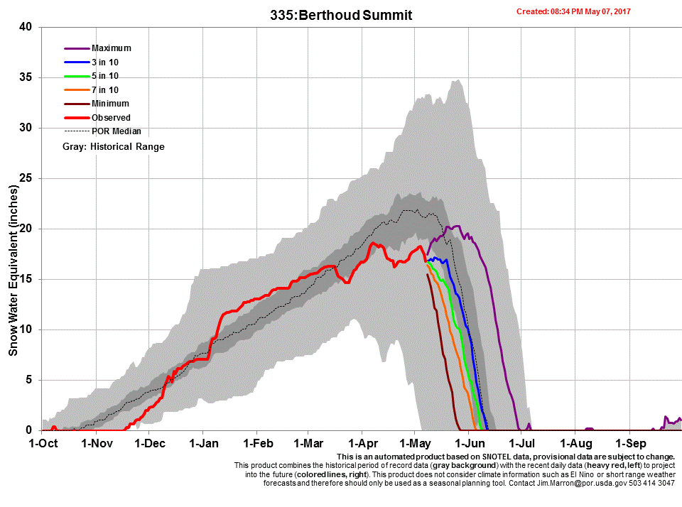 berthoud.gif
