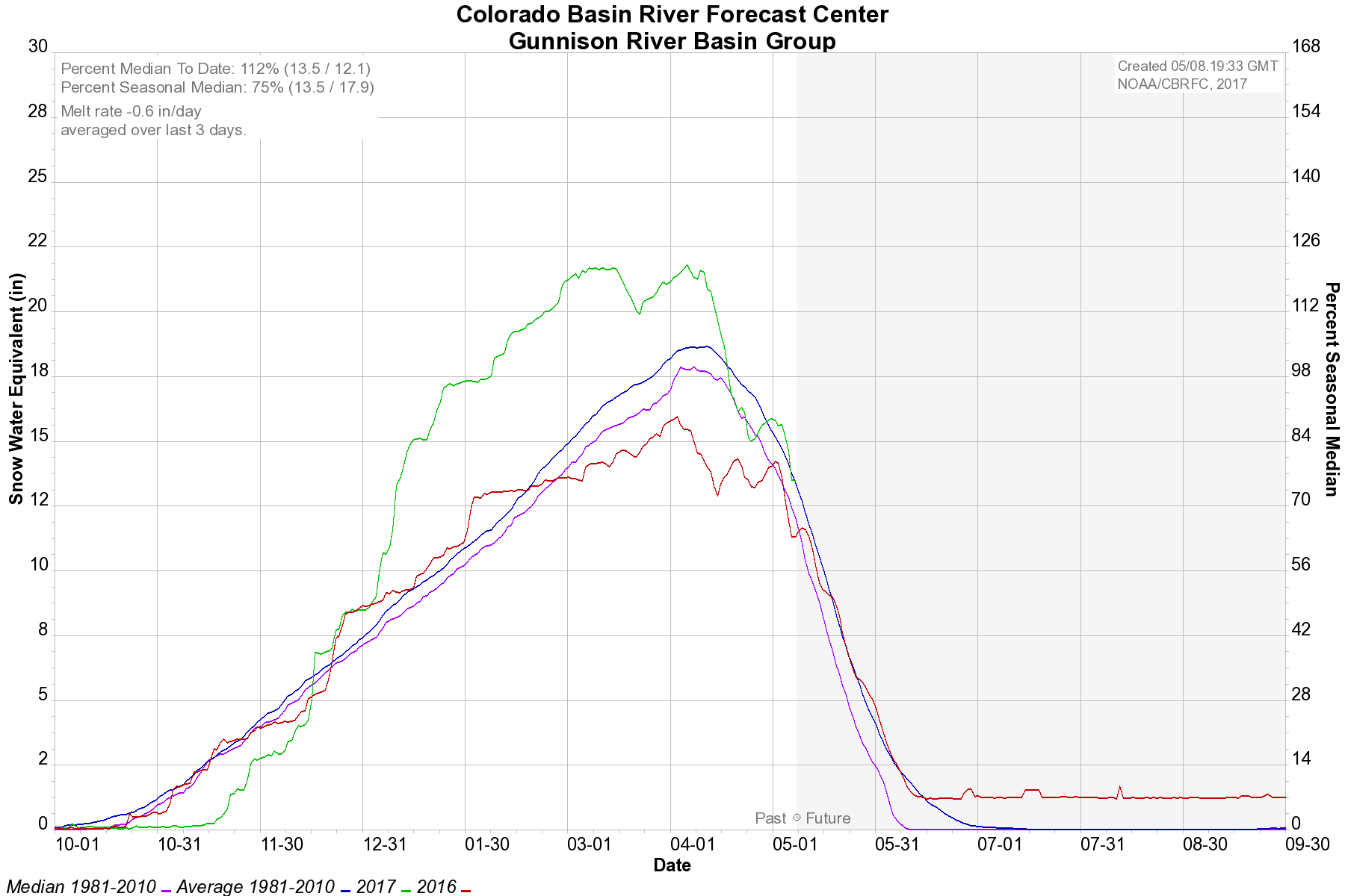 06_Gnnison Basin.png