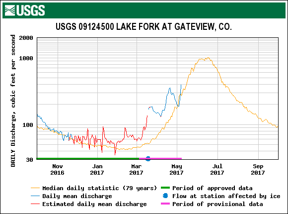 16_lake fork.gif