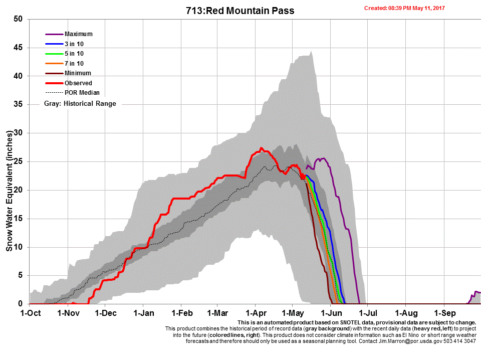 red mtn pass.gif