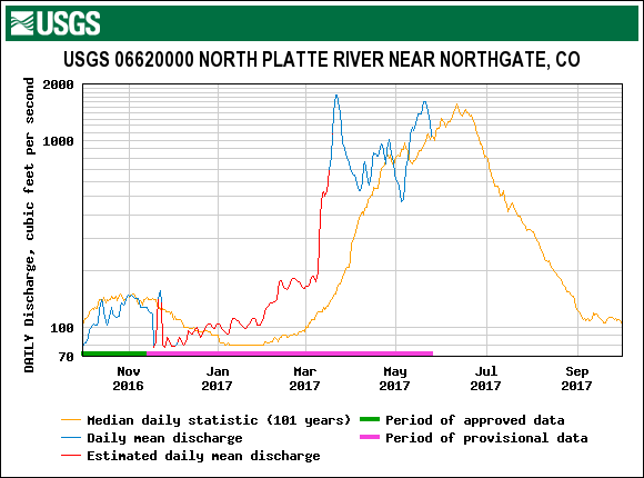 2_north platte.gif