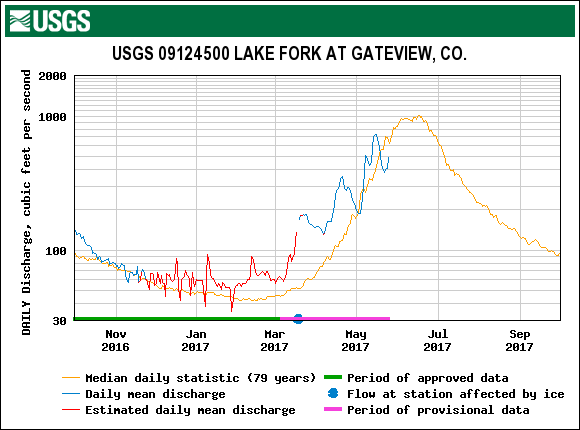 16_lake fork.gif