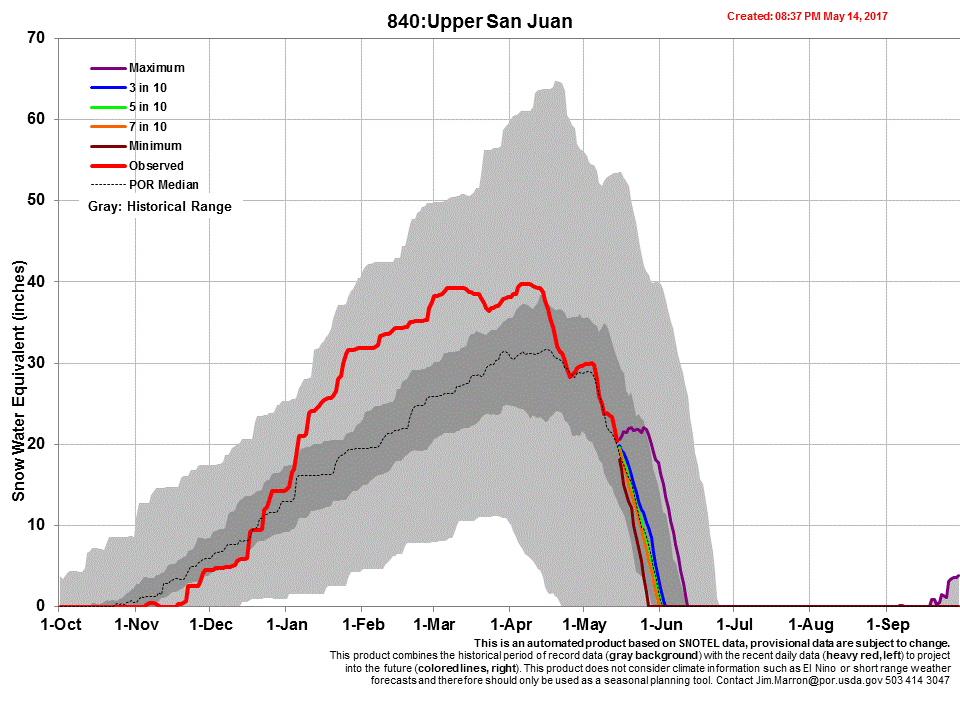 upper san juan.gif