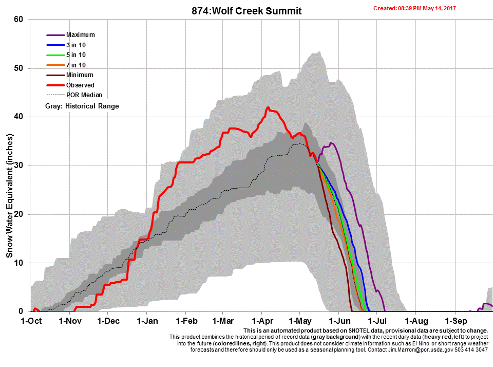 wolf creek.gif