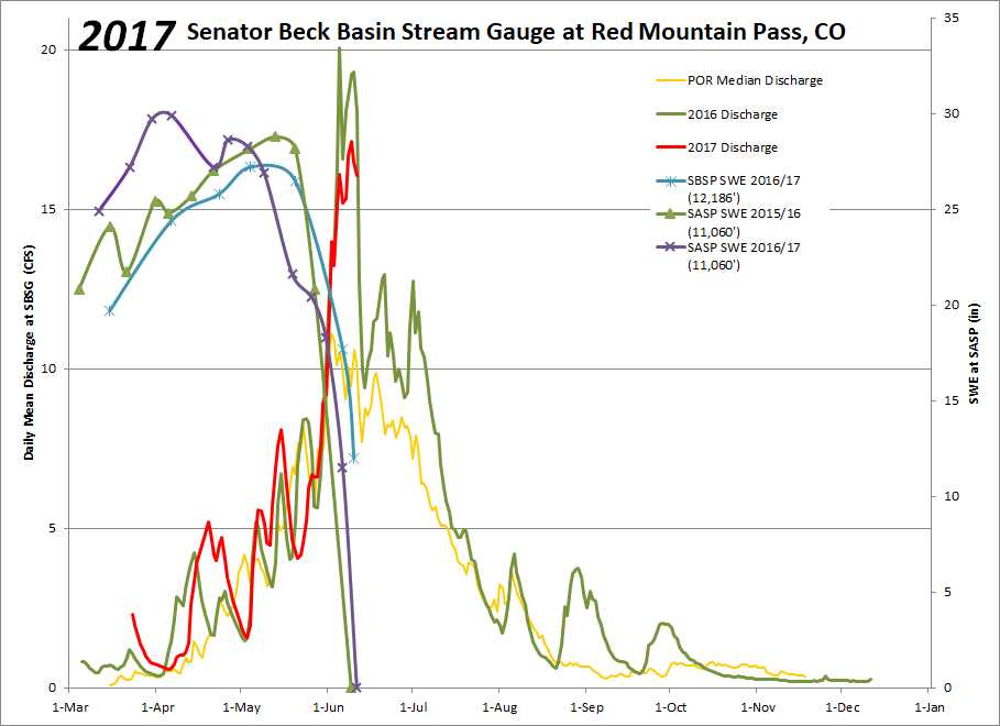 I used last year as a comparison since conditions around this time last year are (were) somewhat similar to this year.&nbsp; In terms of dust severity, last year was considered average, and this year it was also average, but more on the lighter side…